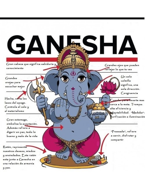 ganesh-deity-hindu-meaning-body-deity